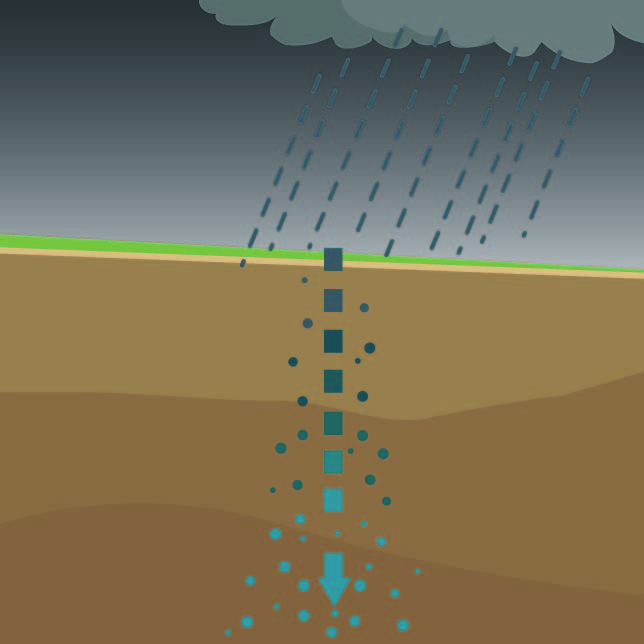 Water filterende bodem